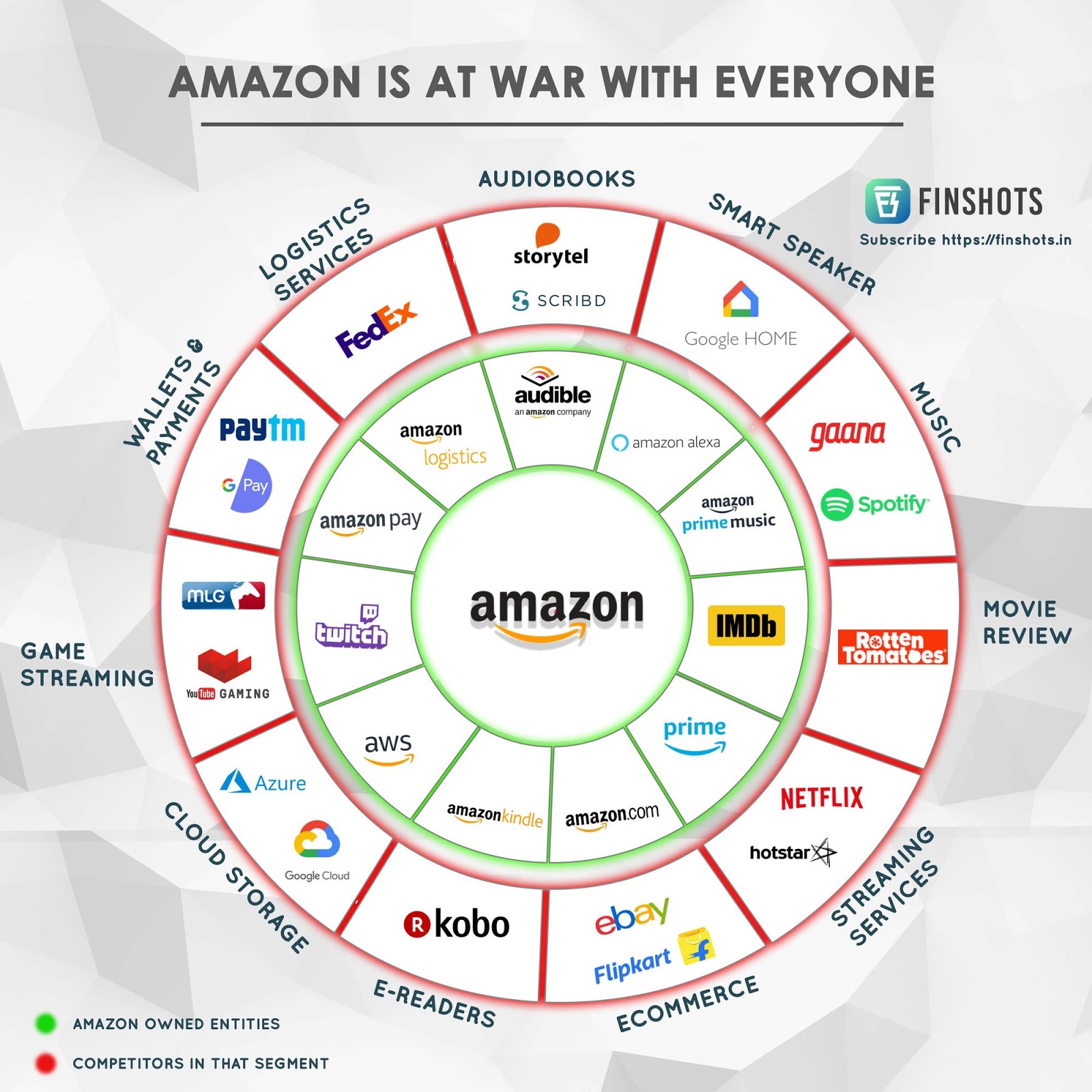amazon octomoody